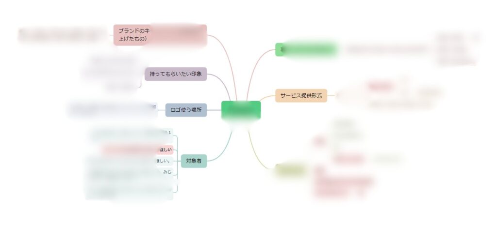 マインドマップ